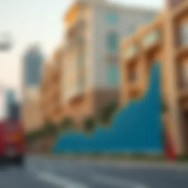 Market Trends in Al Mizhar 3 Market trends graph depicting real estate growth in Al Mizhar 3