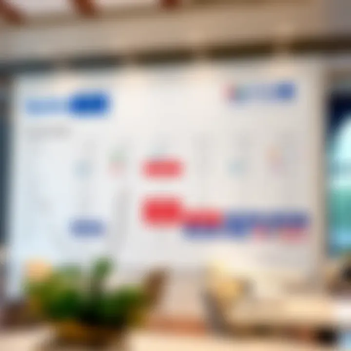 Comparative Analysis of Banks in Dubai A comparative chart of popular banks in Dubai